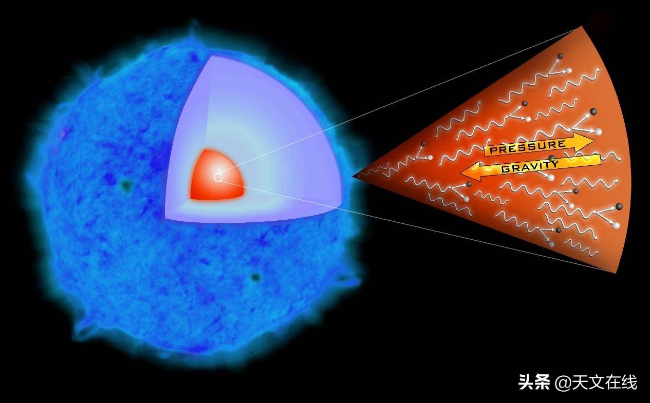 最有名的超新星是谁,超新星爆炸秘密