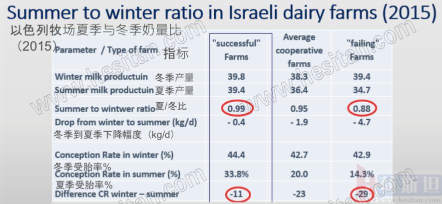 以色列实战经验：热应激管理4大关键点夏季疾病防控