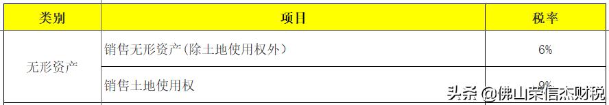 一般纳税人增值税发票最新税率表,增值税企业所得税计算