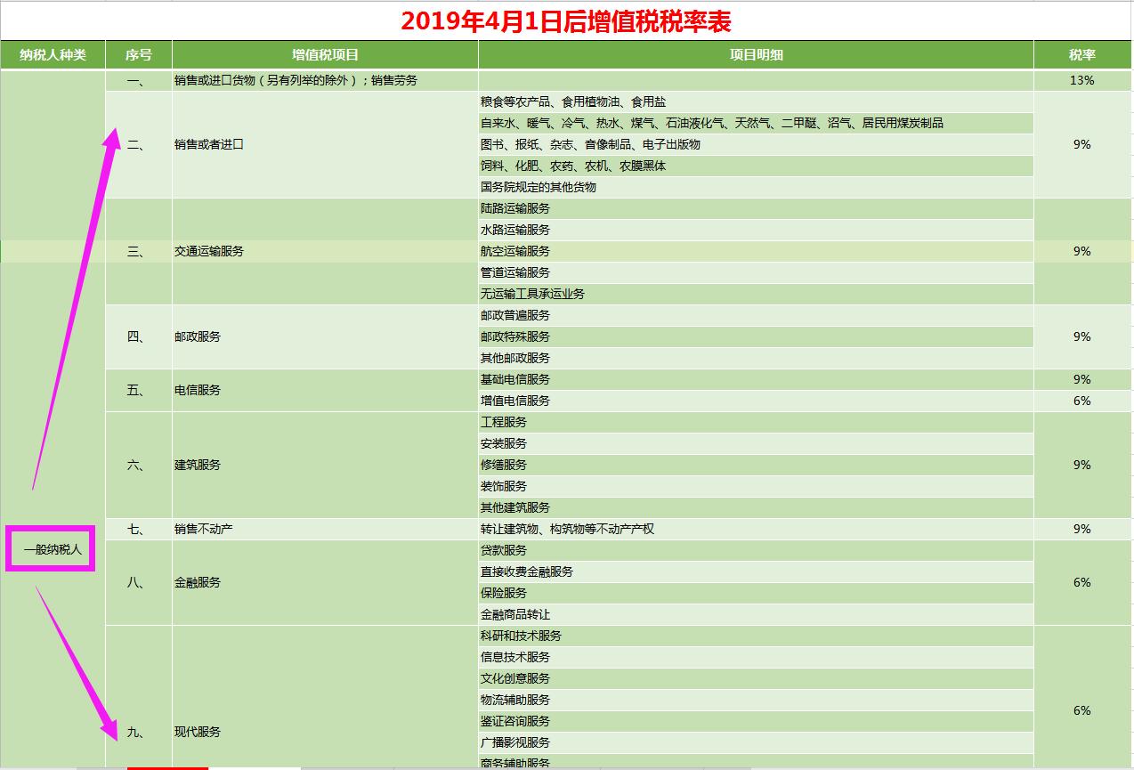 全税种应纳税额自动计算模板,18税种应纳税额自动计算模板