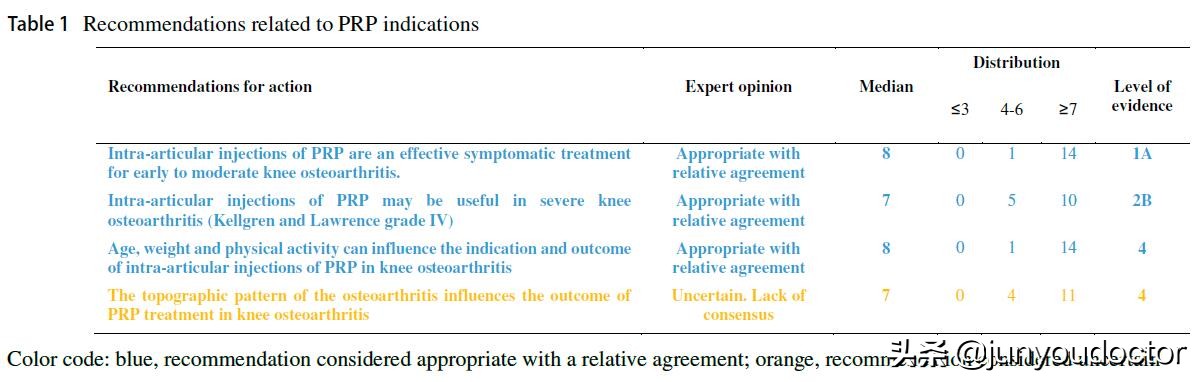 prp富血小板血浆疗法是非法治疗吗,富血小板血浆的讲解