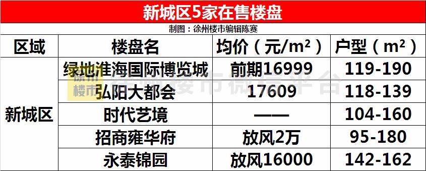 徐州房价掉价十大楼盘,徐州几个升值空间大的楼盘