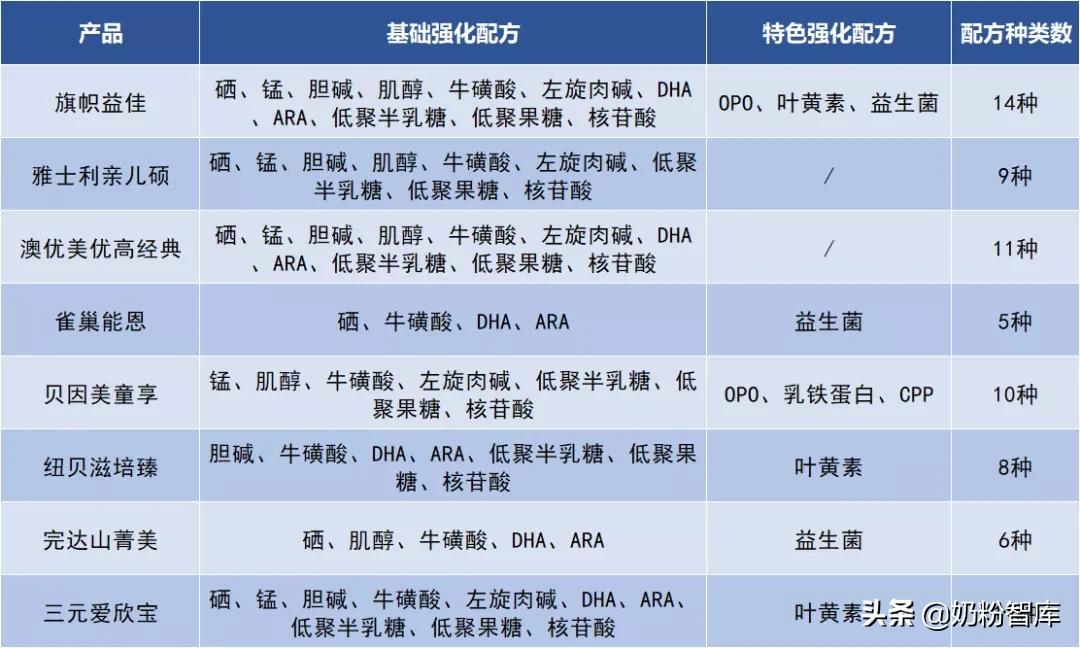 旗帜益佳一段奶粉推荐吗,旗帜益佳奶粉里有opo吗