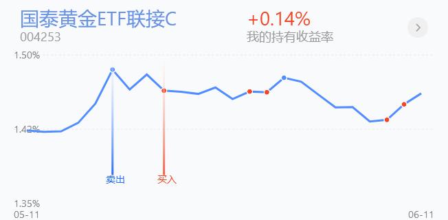 美元强劲回升黄金承压,市场恐慌会导致什么情况