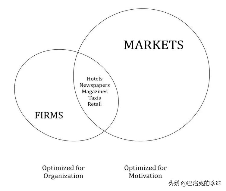科斯经济学,科斯经济学适合普通人读吗