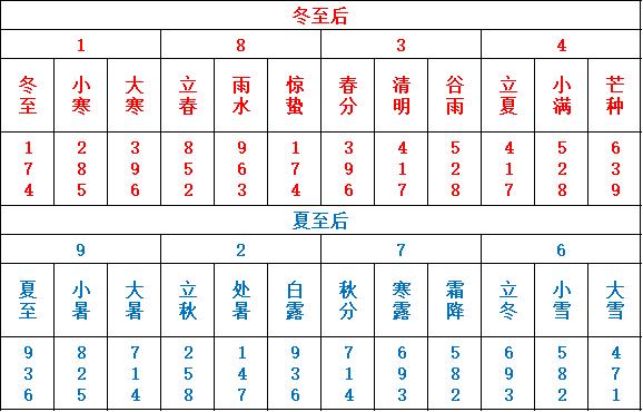 奇门遁甲原理分析,奇门遁甲81个格局详解