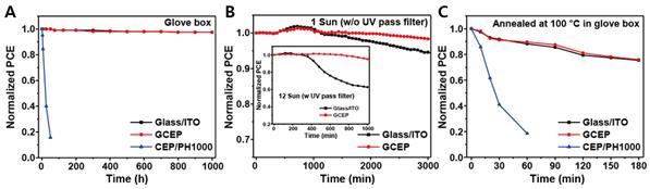 石墨烯:可用于改善钙钛矿太阳能电池的性能