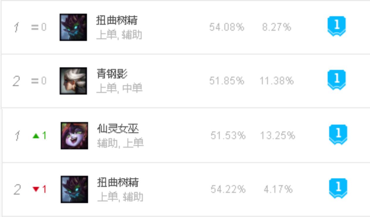 lol老年选手上分,lol老年人上分系列