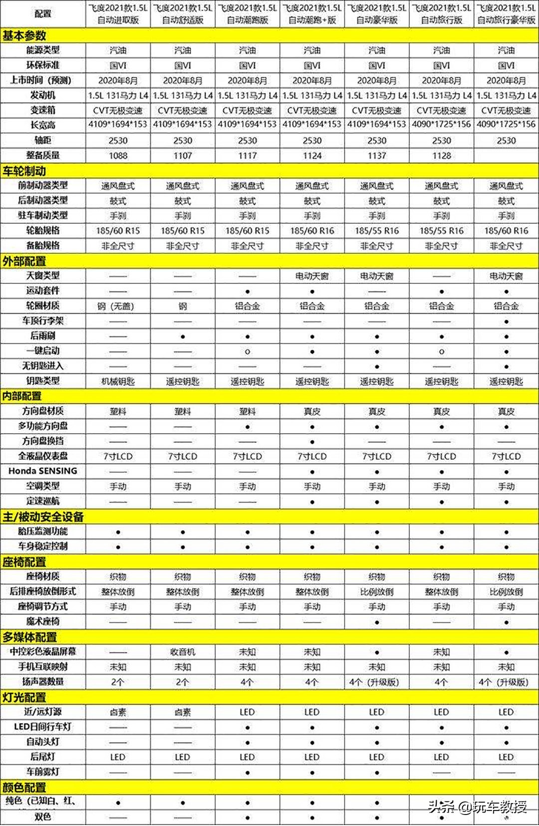 压轴戏来了！下半年最值得期待的8款新车