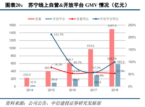 苏宁易购和京东哪家更大,苏宁易购分析