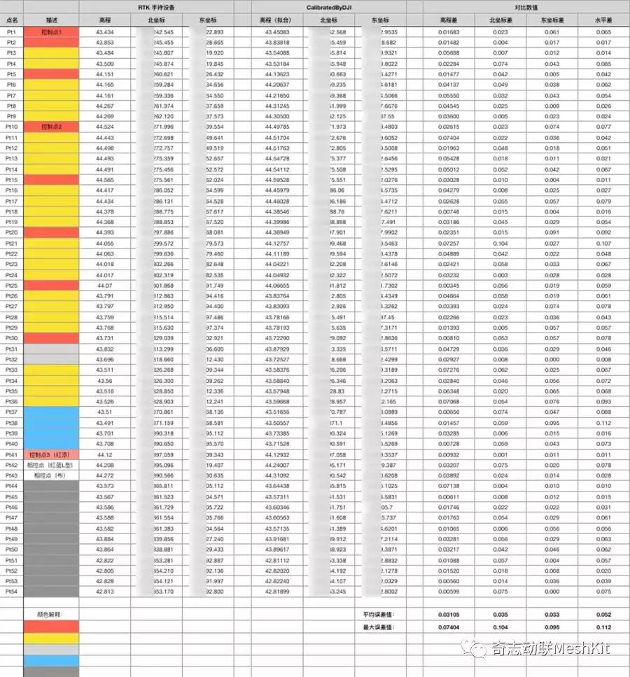 华润、万科、美的都在用！无人机土方测量的精度和效率如何？