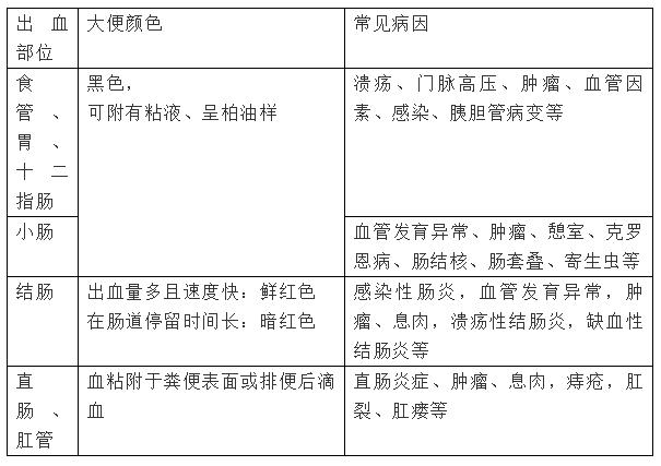 宝宝便血怎么办最快最有效的办法,宝宝便血什么原因怎么办