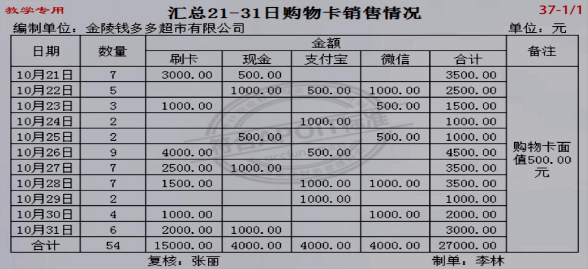 商超账务处理收费标准,商超账务处理哪里实惠