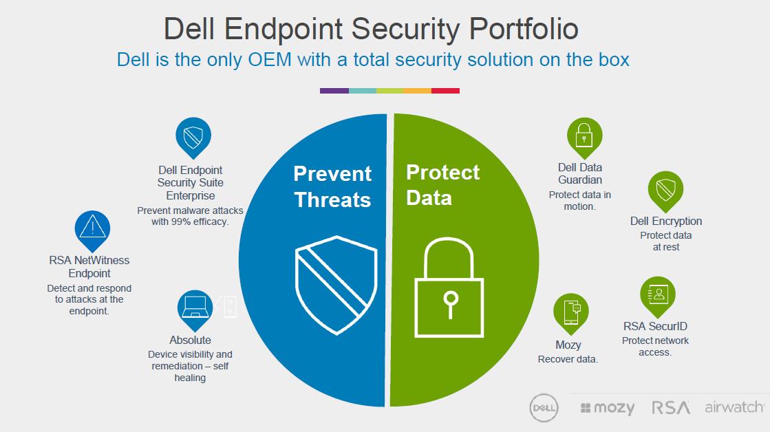 戴尔电脑品牌排行榜,戴尔笔记本电脑各档次排名