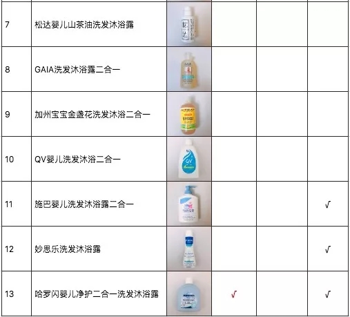 婴儿洗发沐浴露红榜推荐,婴儿洗发沐浴露推荐排行榜