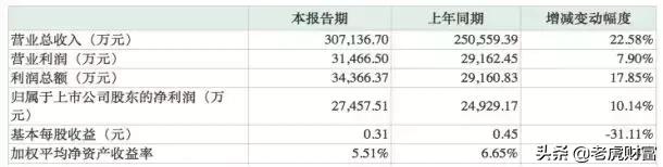 a股最抗跌16只优质科技龙头,a股最新优质行业龙头