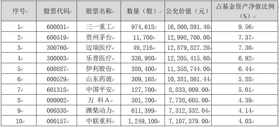 鹏华基金回报排名,鹏华基金跌了一年的基金