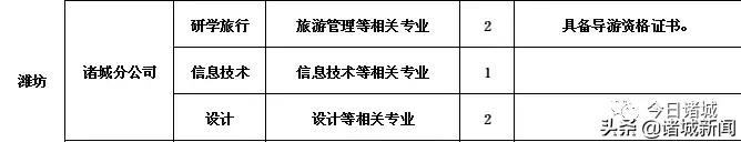 山东新华书店招聘职位济南,山东诸城新华书店招聘吗