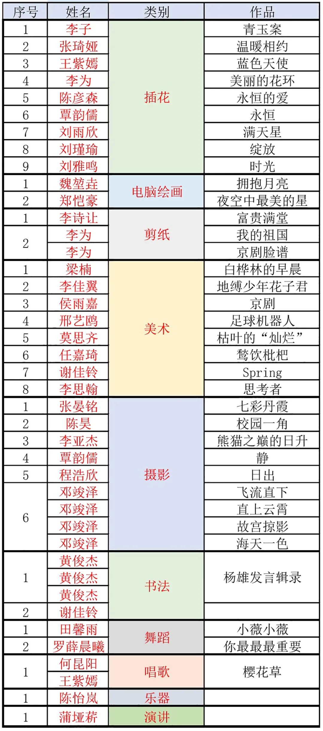 忍不住回想，少年的舞和歌。美如西川汇的你，值得世上最贵的奖杯