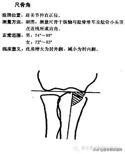 肘关节x线测量,肘关节骨骺示意图