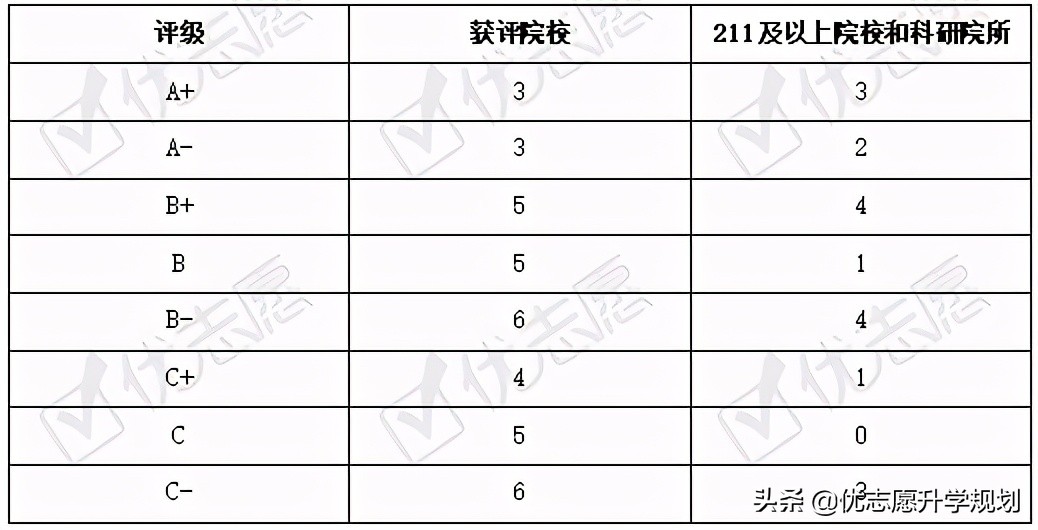 心理学考研就业方向及前景,心理学专业有必要考研吗