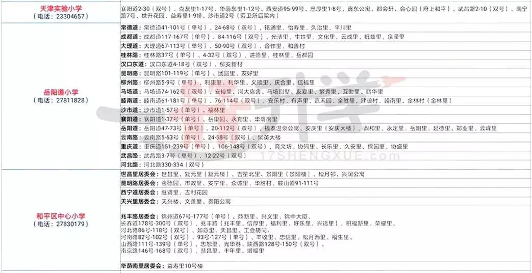 天津北辰区六年一学位怎么查询,天津六区六年一学位