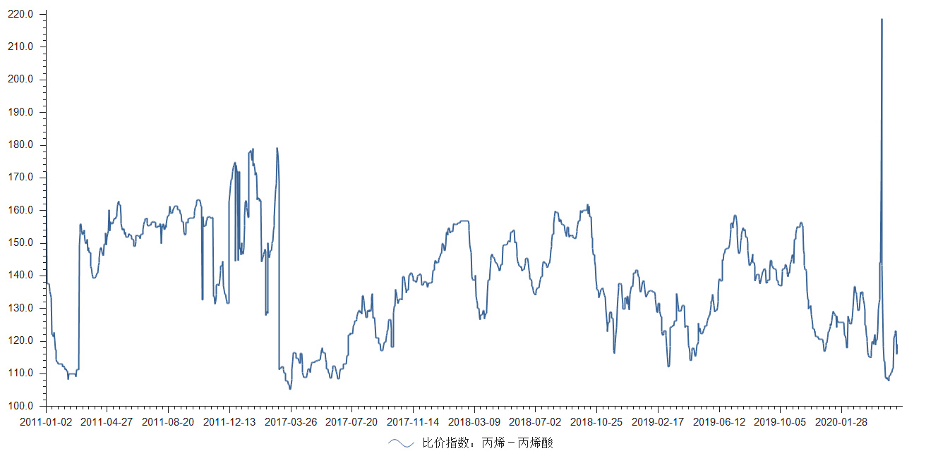 上海国企改革股票,华谊上海国企