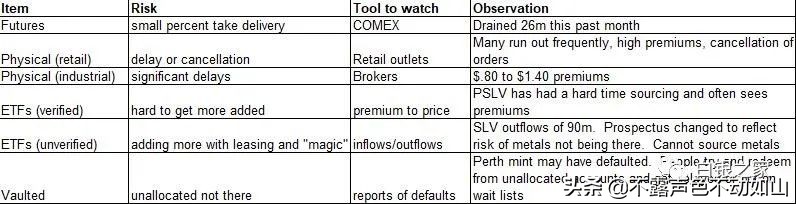 银行里面的白银,银行白银业务