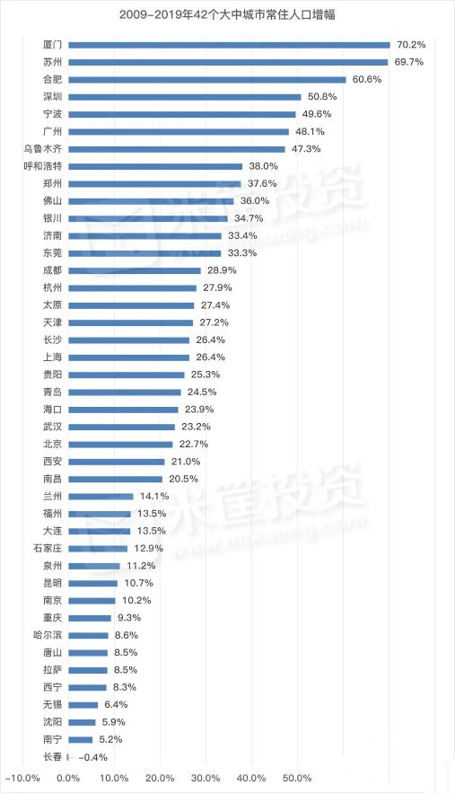 贵州省贵阳市有500万人口吗,贵阳的房子为什么建得那么高