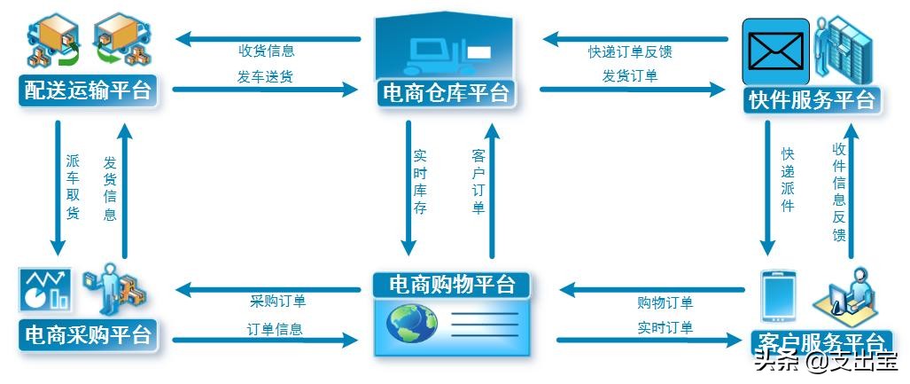供应链和物流到底是什么关系,供应链物流指什么