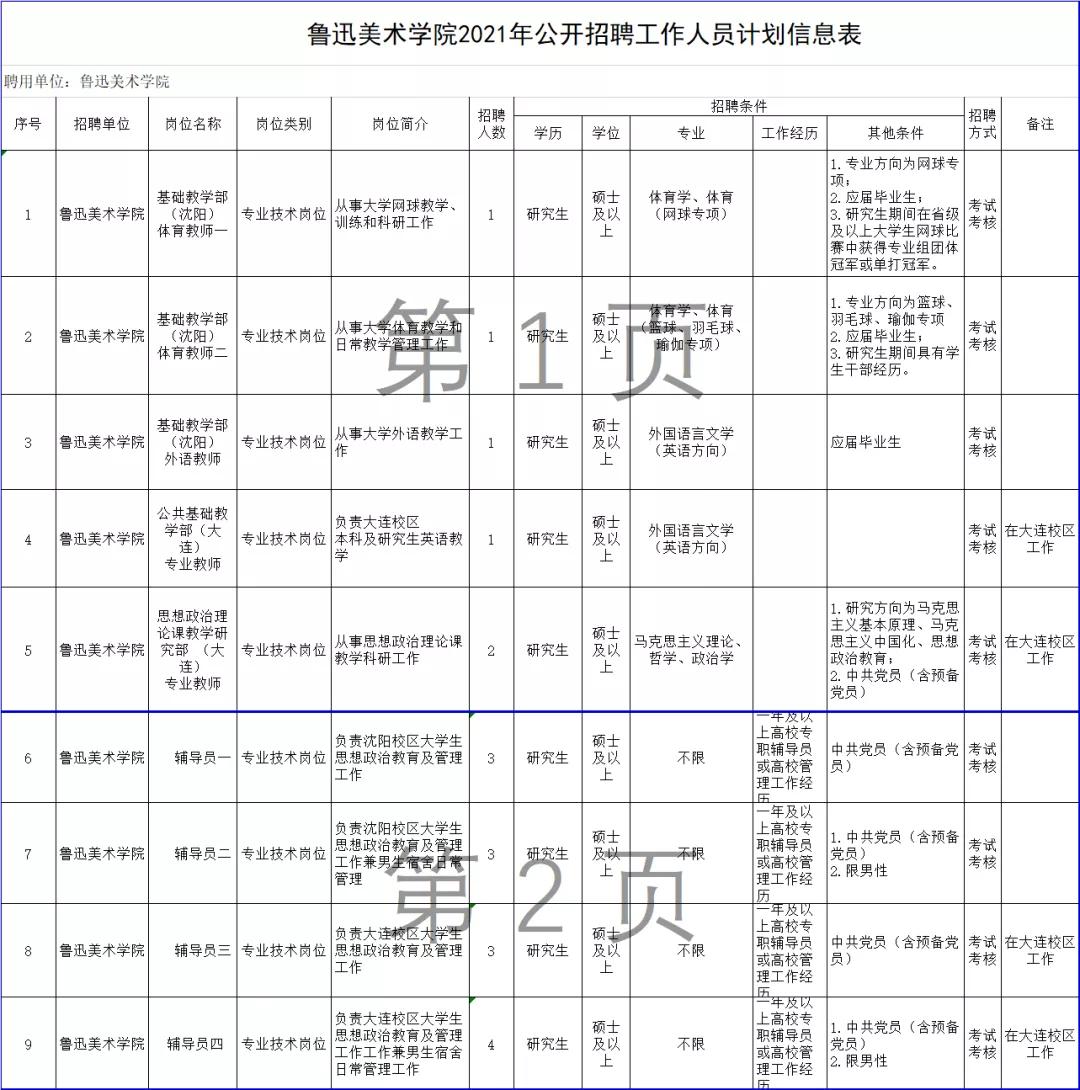 沈阳最好的事业编岗位,沈阳十大待遇好的事业单位