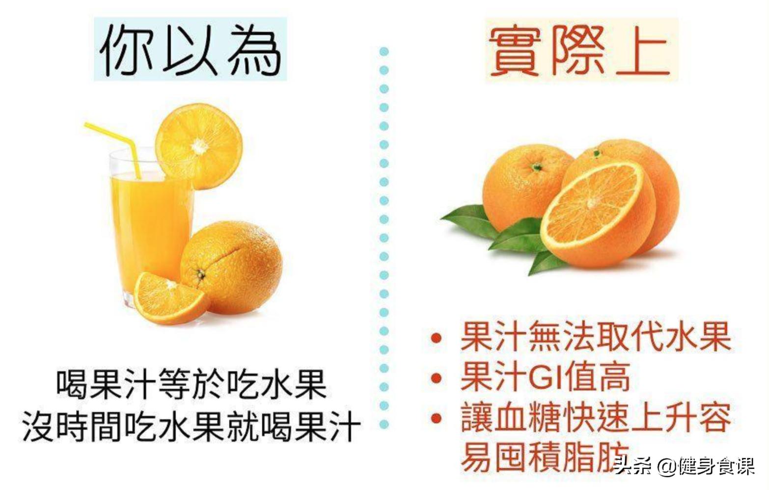 100%纯果汁发胖吗,100%纯果汁减肥