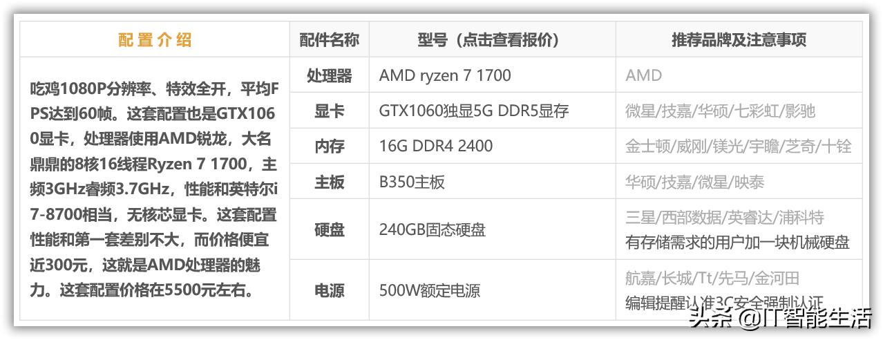 绝地求生端游的最低电脑配置,高配置电脑绝地求生吃鸡视频