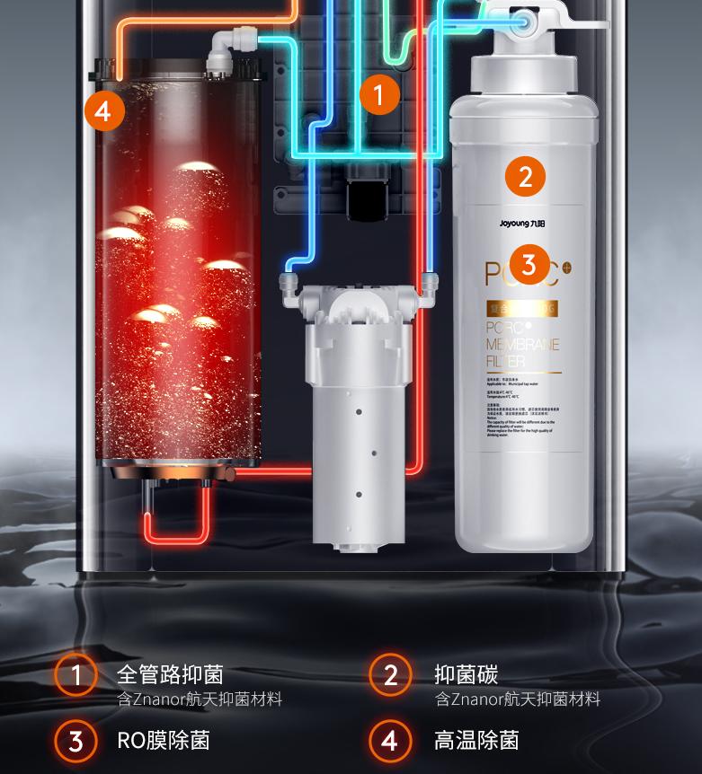 九阳热小净新一代1000G加热净水器,九阳净水器热小净r2评测