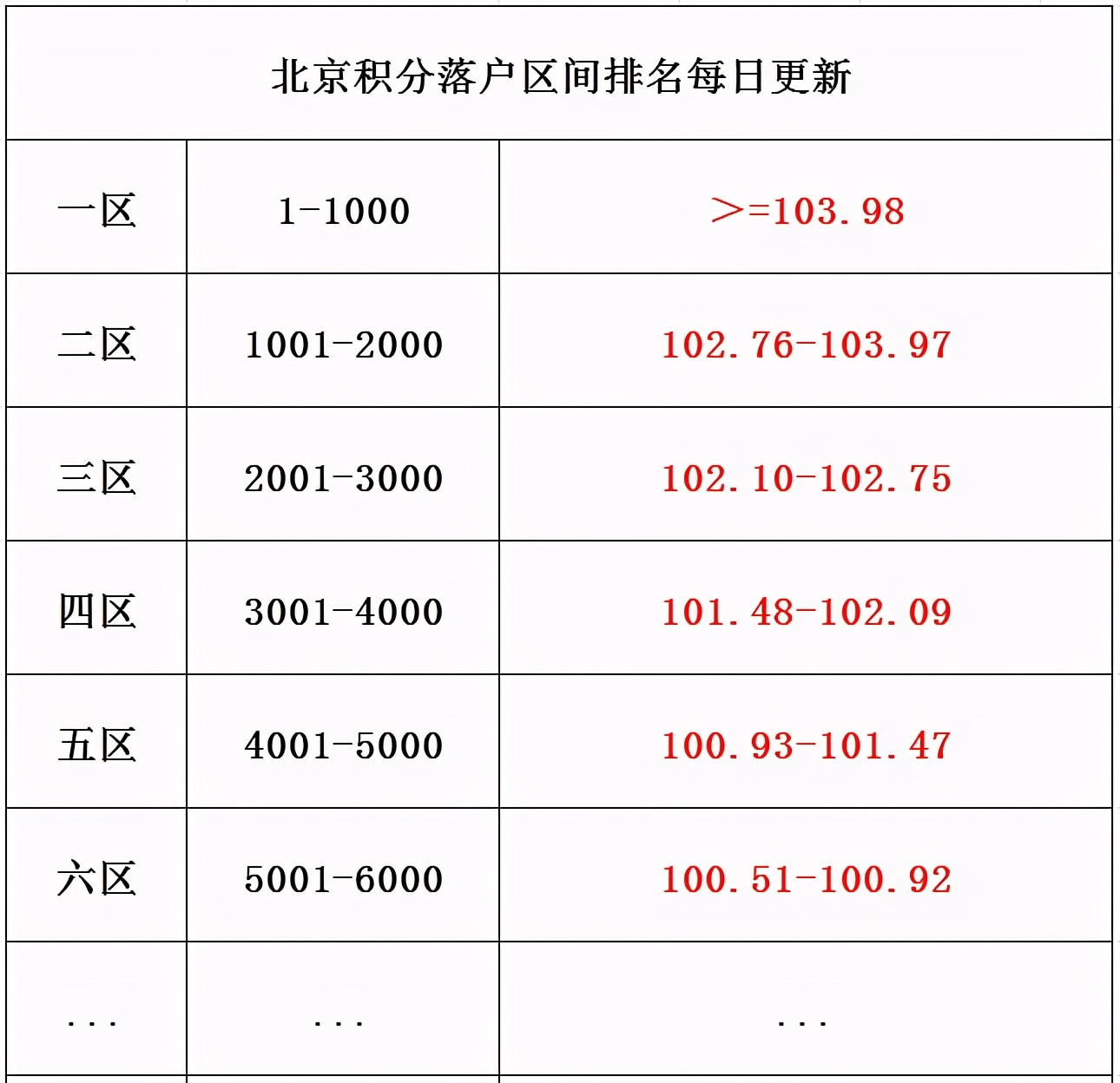 2022年北京积分落户需要居住证吗,2021年北京积分落户个人申请流程