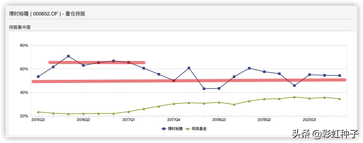 NO.470｜博时基金陈鹏扬-博时成长领航，值不值得买？