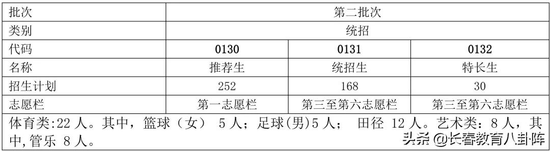 长春七中教学好不好,长春市七中怎样