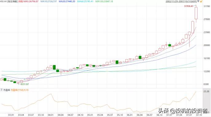 2003年港股十大牛股,2003年港股涨幅最大的股票