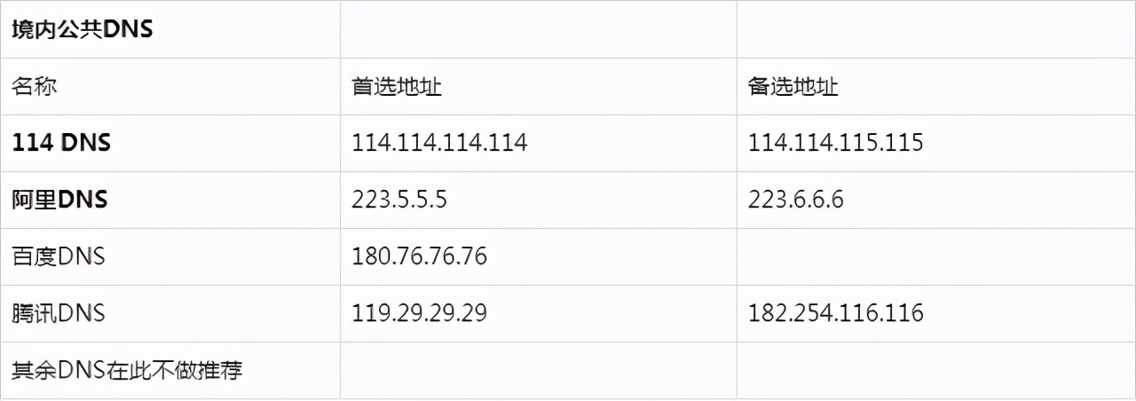 dns配置异常无法上网怎么修复,重新设置网络修复dns