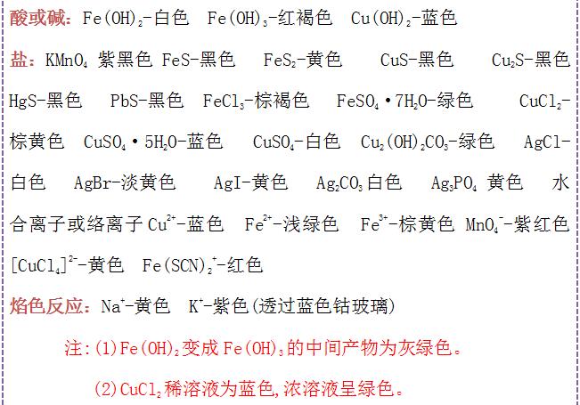 高中化学知识点整理复习,高中化学复习资料知识点