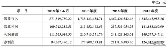 松霖在卫浴行业怎么样,松霖科技有前途吗