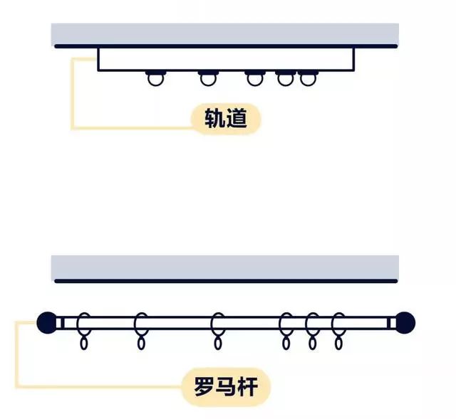 实体店窗帘套路,买窗帘套路