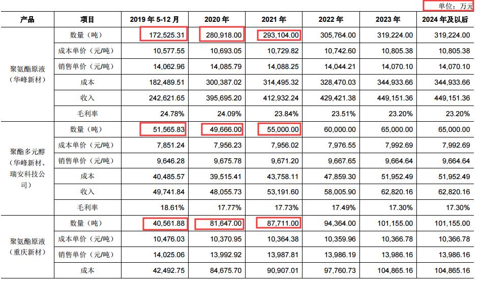 重组华峰氨纶,华峰氨纶股票重组分析2020年