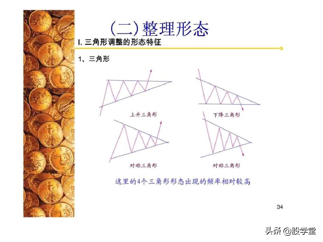 股票经典技术图形集锦,股票k线形态图解大全视频