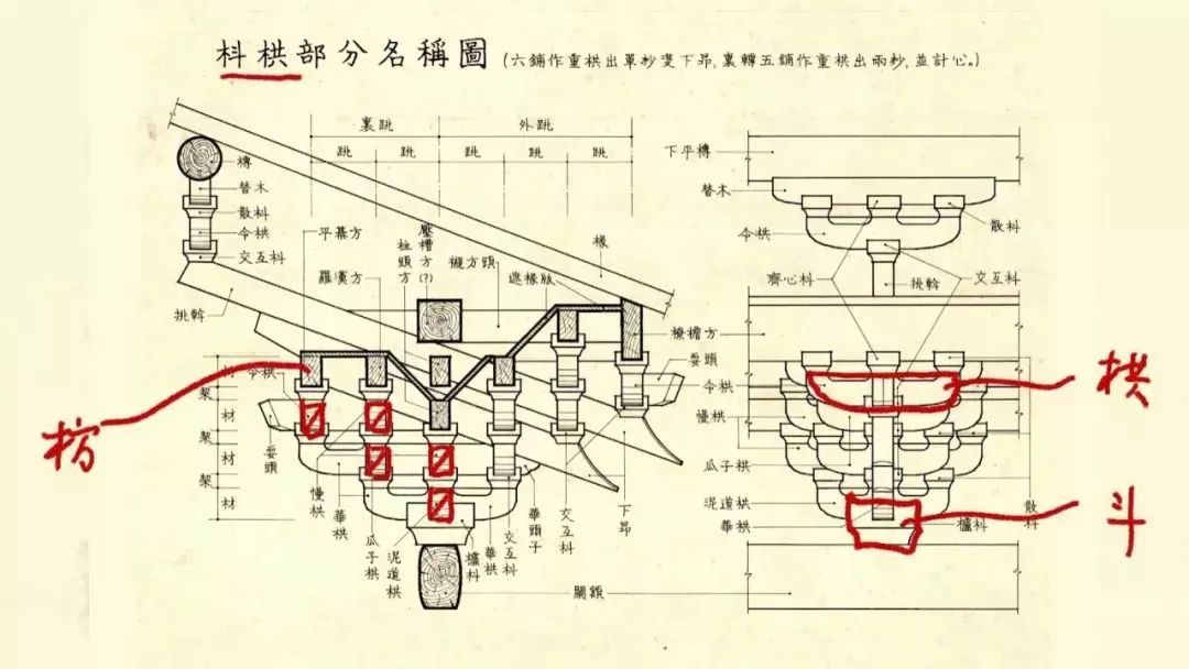 5000年历史长河中的美律追求，造就了中国古代的“基建狂魔”