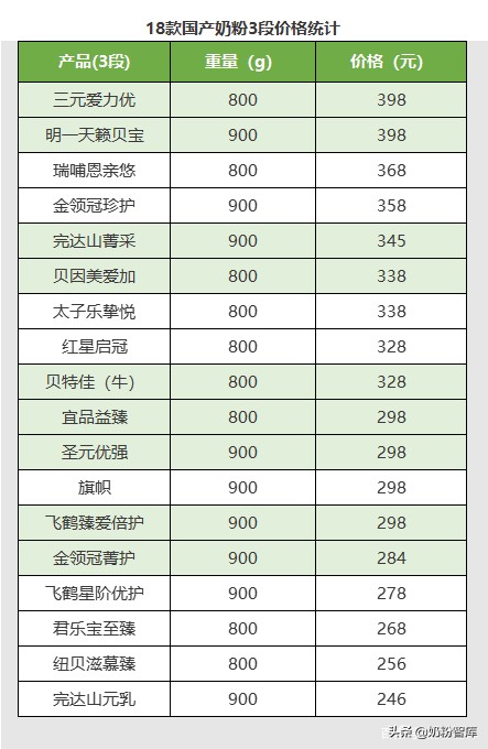 飞鹤奶粉和君乐宝奶粉哪家强,飞鹤和君乐宝旗帜哪个奶粉好