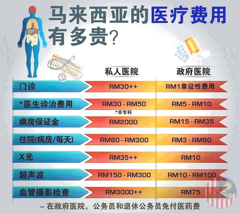 大马医疗水平怎么样,太原平阳路大马小学是私立吗