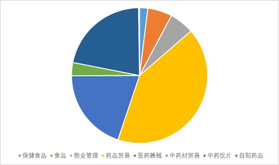 康美药业年报为什么赚了78亿,康美药业最新真实消息年报