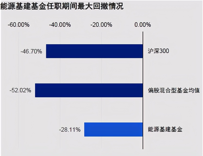 鲍无可和安崎是什么关系,鲍无可基金经理怎么样