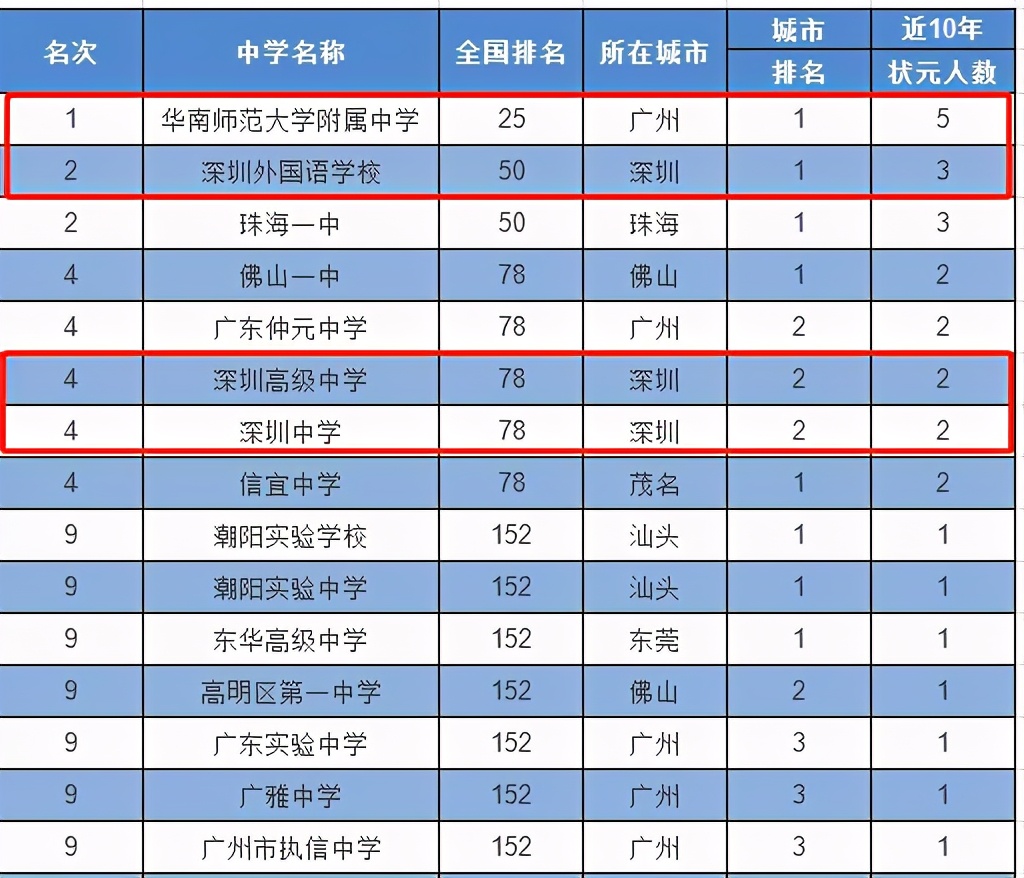 10多分钟到深圳、家门口上华附？14号线热盘深圳客占7成